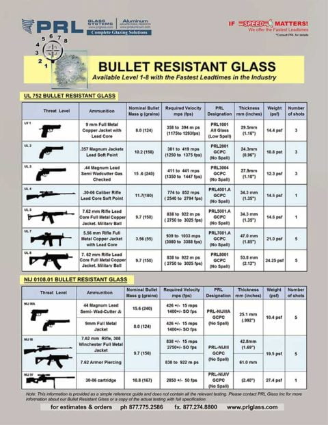 Bullet Resistant Glass Products | Download Bullet Resistant Brochure